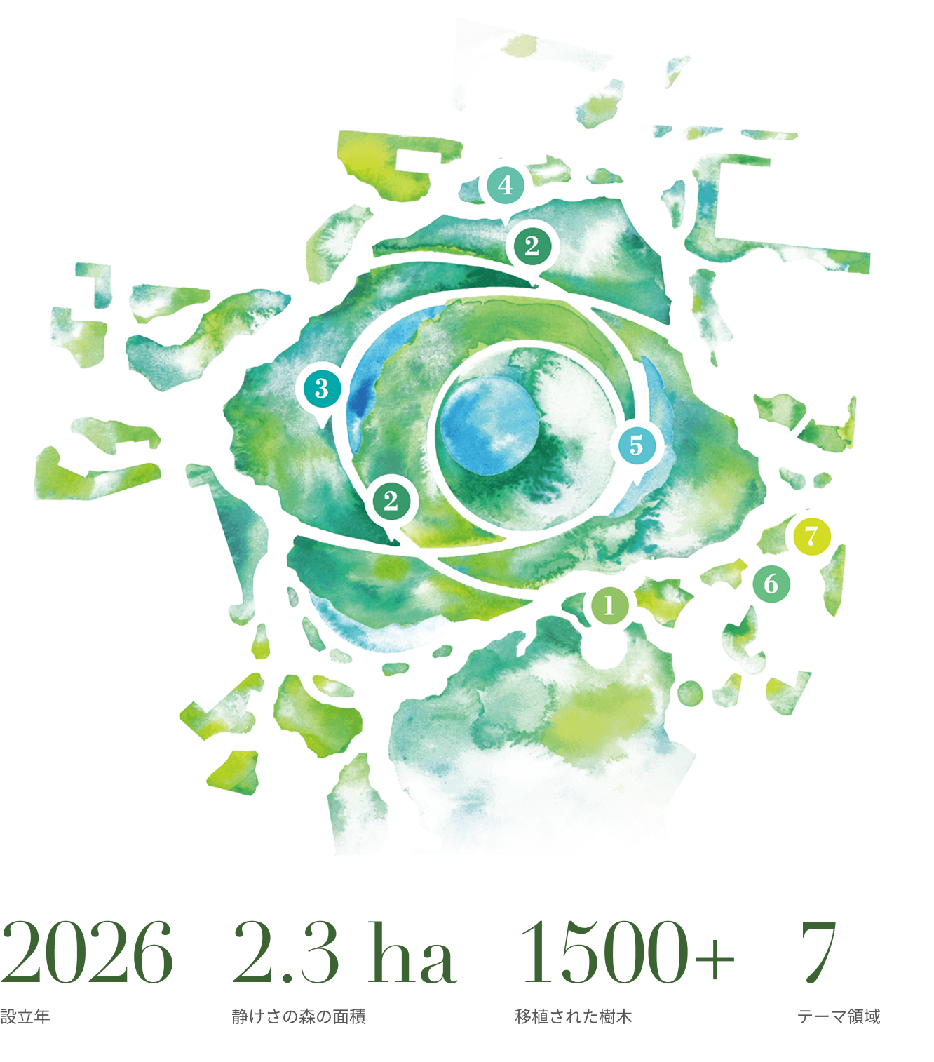 一般社団法人 静けさの森 共鳴機構の活動イメージ